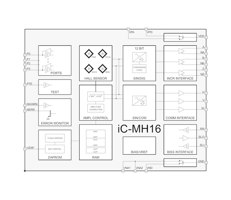Semicom Visual Ltd | iC-MH16 Angular Hall Encoder
