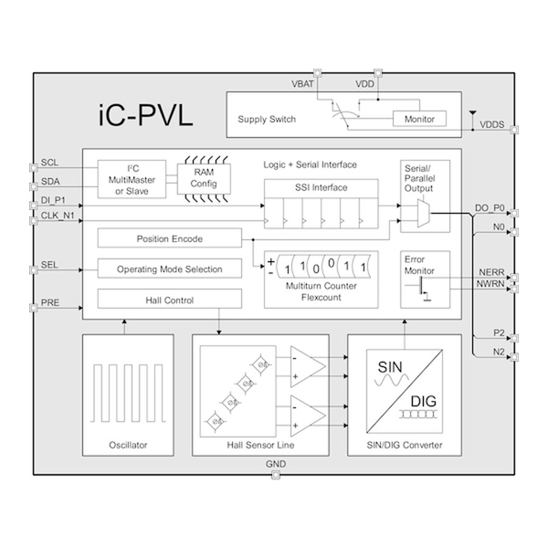 iC-PVL